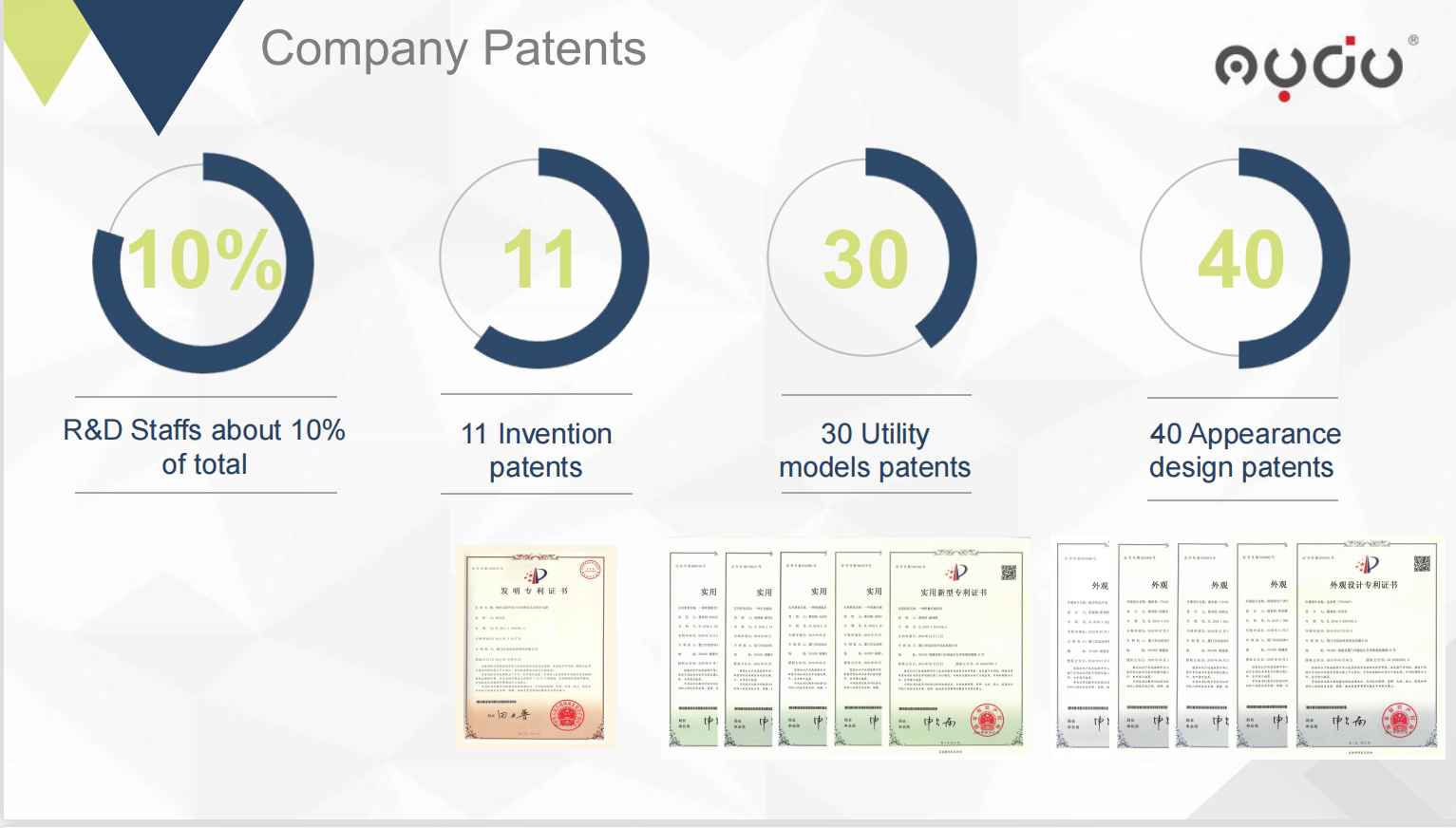 Patenti